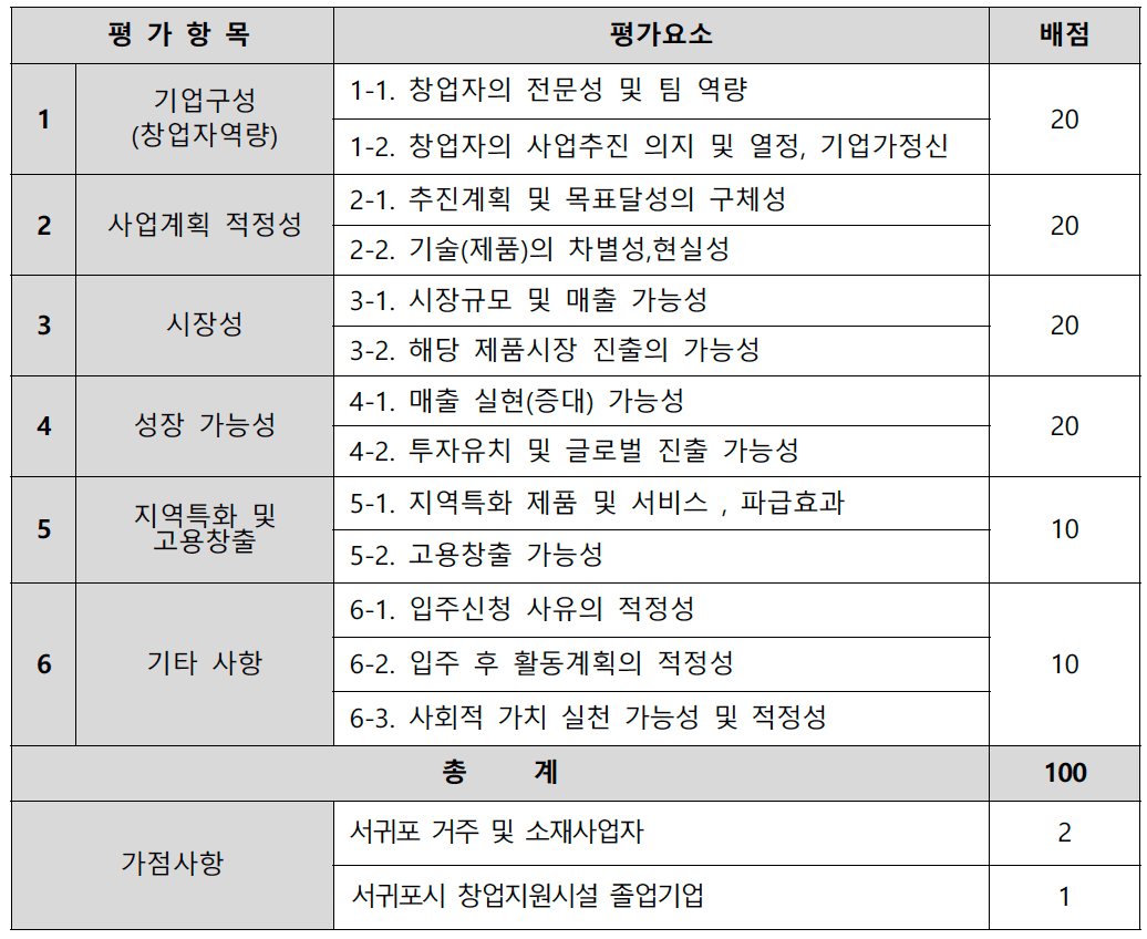 2025 서귀포시 스타트업타운 입주기업 1기 모집
