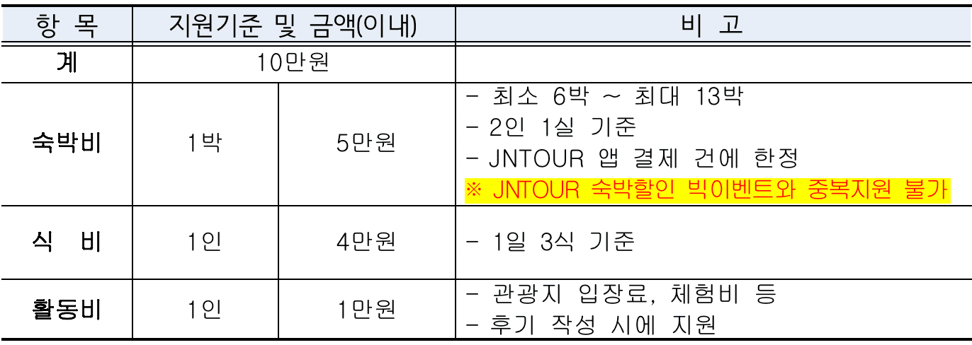 2025 남도에서 한 달 여행하기 in 화순 (전남 일주일살기)