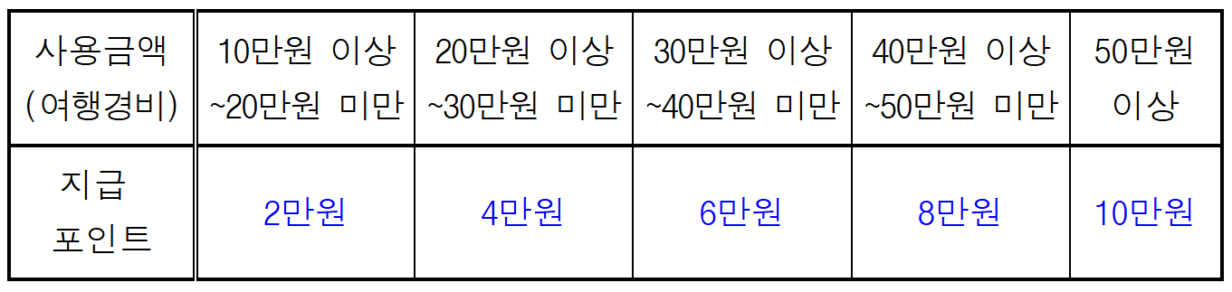 2025 영동 개별관광객 여행경비 리워드 (인센티브 여행지원금, 선착순)