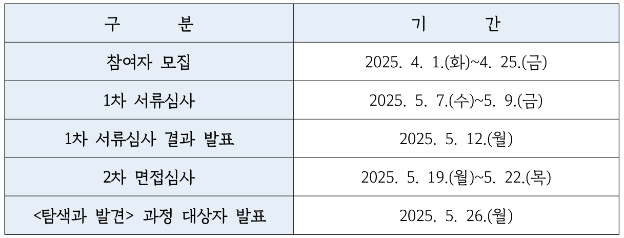 2025년 경기 청년 갭이어 참여자 모집