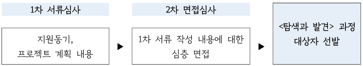 2025년 경기 청년 갭이어 참여자 모집