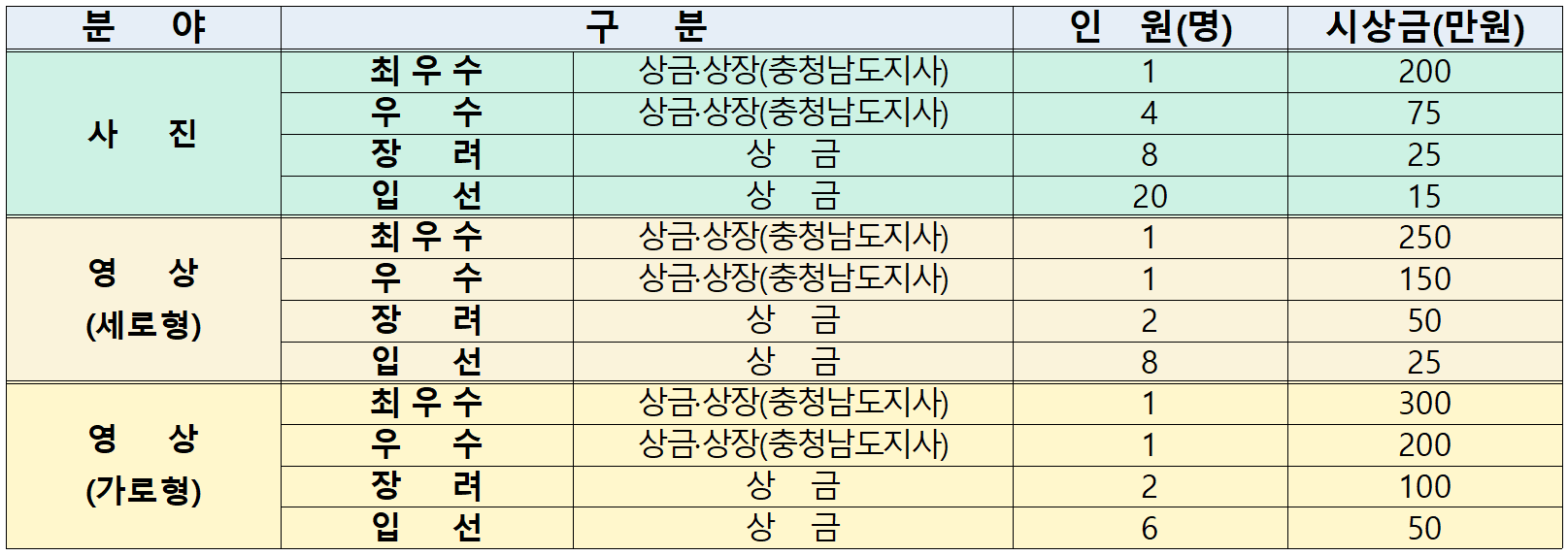 2025 충남 여행 관광 콘텐츠 공모전