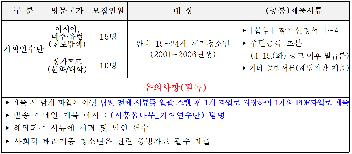 2025 시흥꿈나무 세계속으로 기획연수단 모집 (아시아, 미주·유럽, 싱가포르)