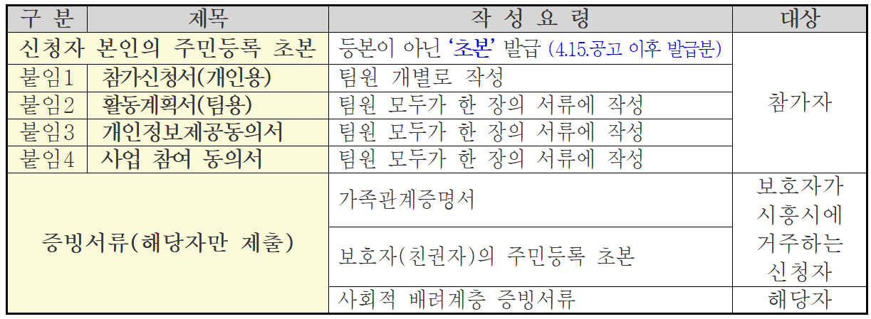 2025 시흥꿈나무 세계속으로 기획연수단 모집 (아시아, 미주·유럽, 싱가포르)