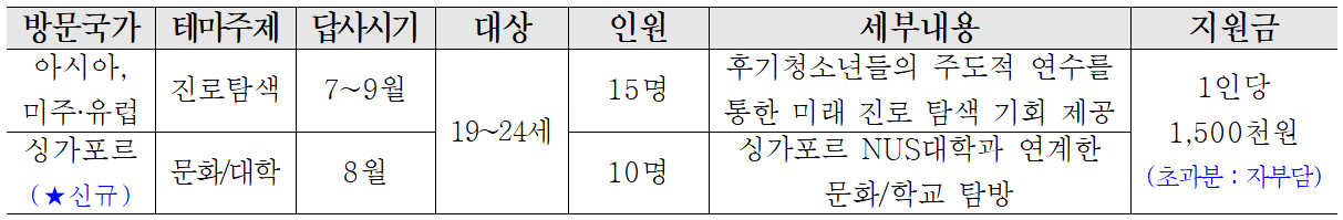 2025 시흥꿈나무 세계속으로 기획연수단 모집 (아시아, 미주·유럽, 싱가포르)