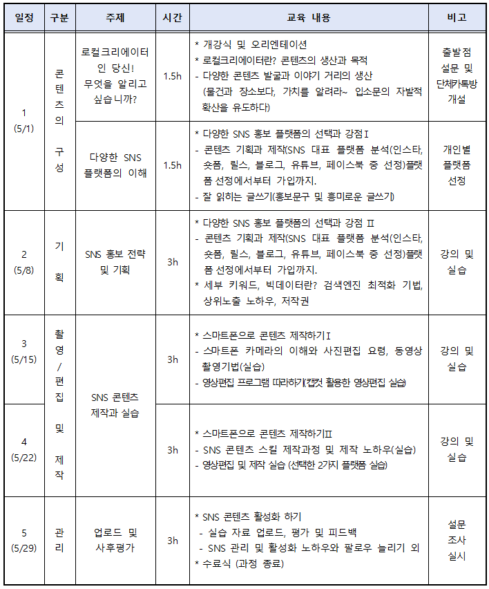 강원도 평창 로컬크리에이터 SNS 서포터즈 양성 교육 추가 모집 (선착순)