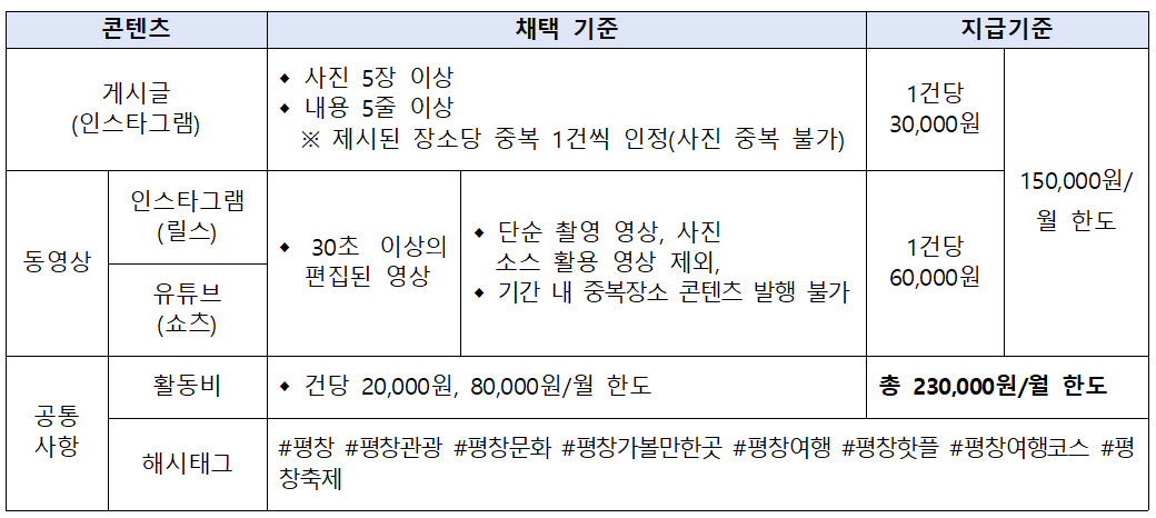 강원도 평창 로컬크리에이터 SNS 서포터즈 양성 교육 추가 모집 (선착순)