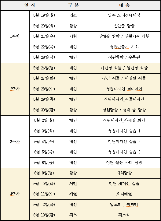 2025년 귀농산촌 청년캠프 Stay in 진안 '비밀의 화원'