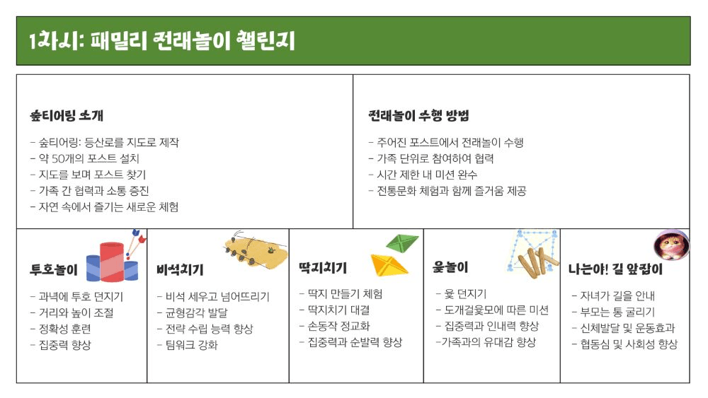 2025 실학박물관 그린 어린이날 '실학 숲 티어링' 참가자 모집 (선착순)