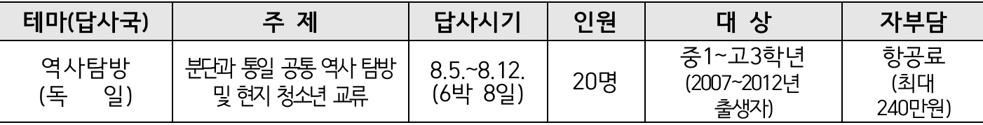 2025 시흥꿈나무 세계속으로! 해외견학체험단 모집 (독일)
