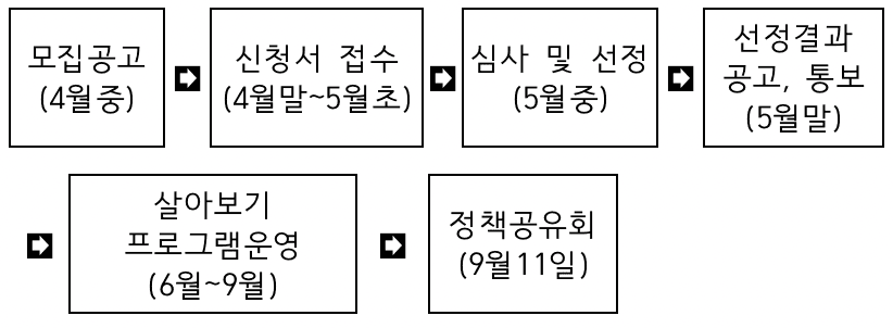2025 청년 연구자 의성 살아보기 참여자 모집