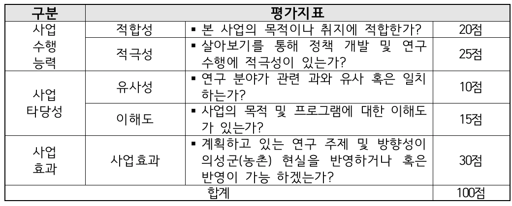 2025 청년 연구자 의성 살아보기 참여자 모집
