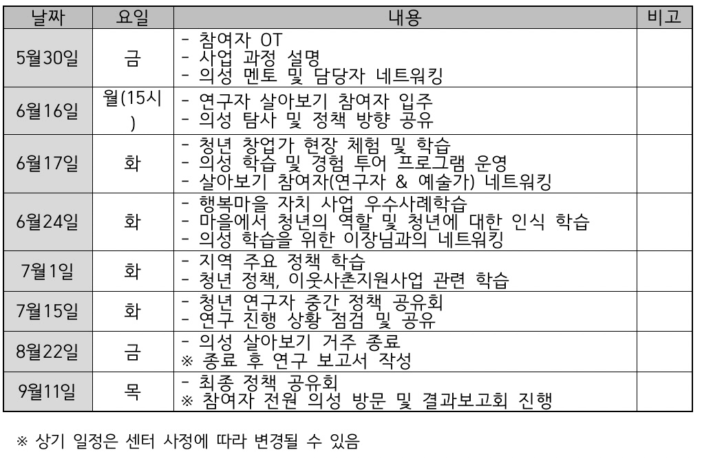 2025 청년 연구자 의성 살아보기 참여자 모집