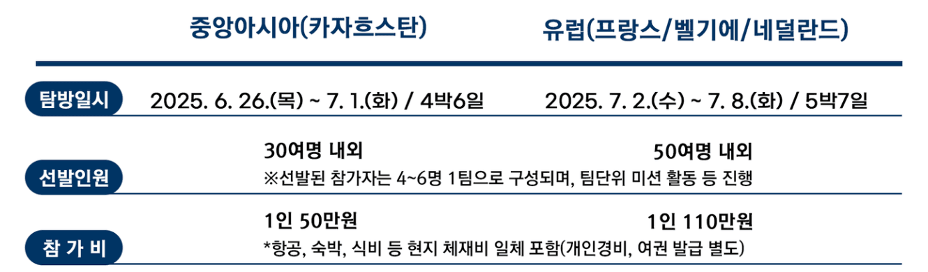 2025 국외 보훈사적지 5박 6일 탐방 (카자흐스탄, 프랑스, 벨기에, 네덜란드)
