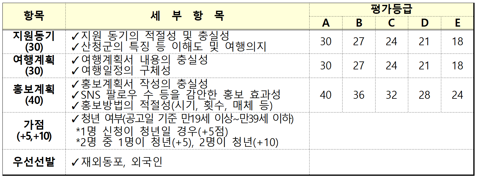 쉴곳살곳 산청곳곳 한 달 여행하기 2차 (2025년 경남 한달살기, 선착순)