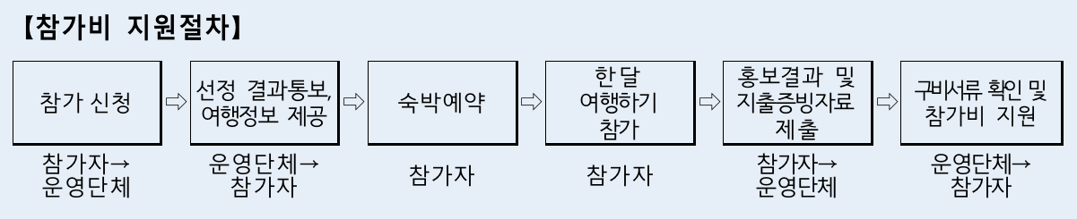 쉴곳살곳 산청곳곳 한 달 여행하기 2차 (2025년 경남 한달살기, 선착순)