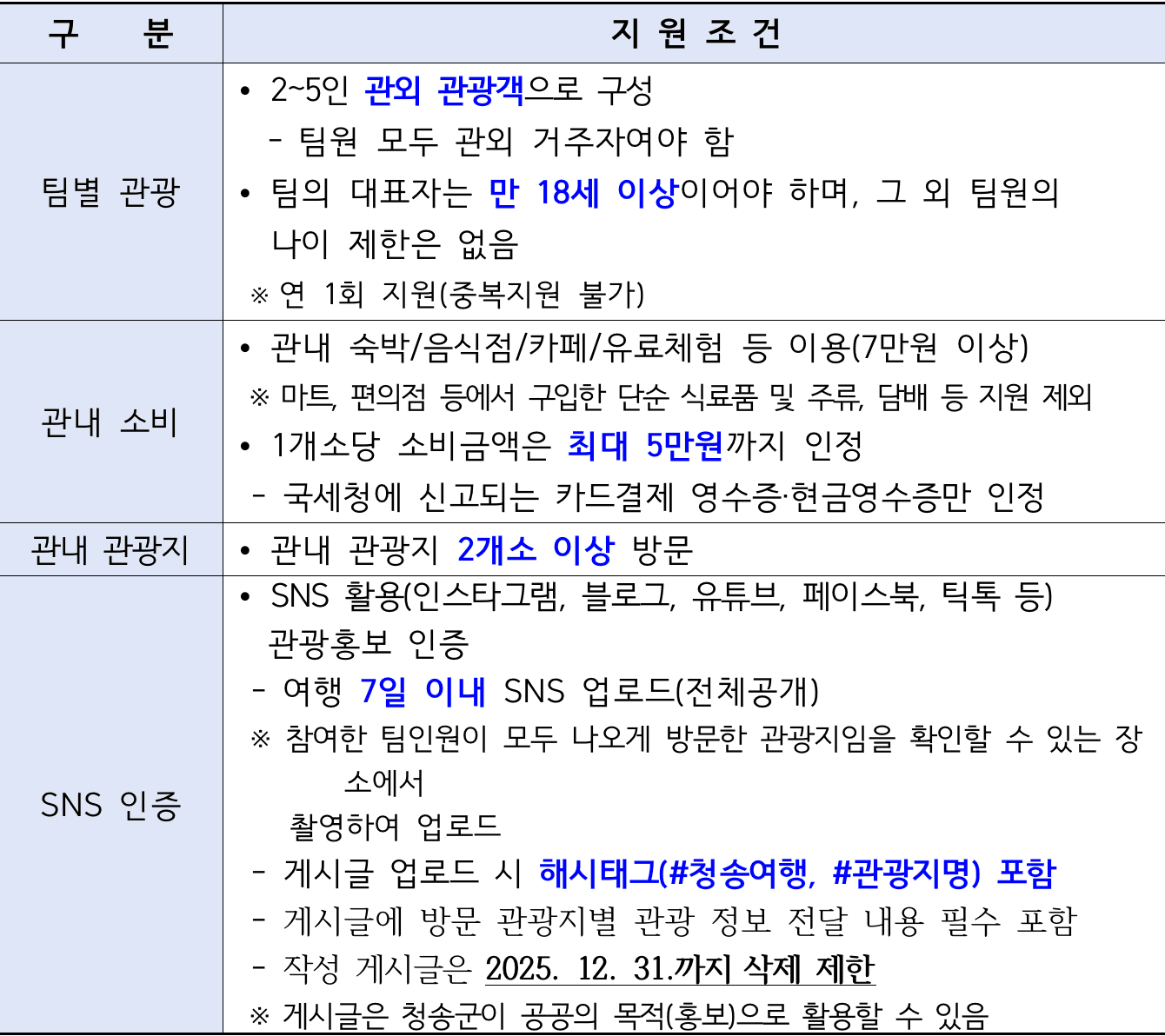 청송 여행 개별관광객 인센티브 지원 (여행기부 캠페인, 선착순)