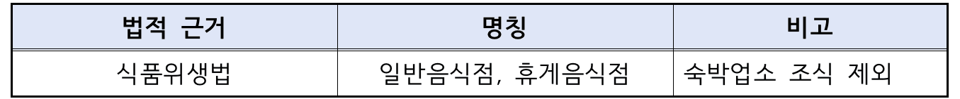 청송 여행 개별관광객 인센티브 지원 (여행기부 캠페인, 선착순)