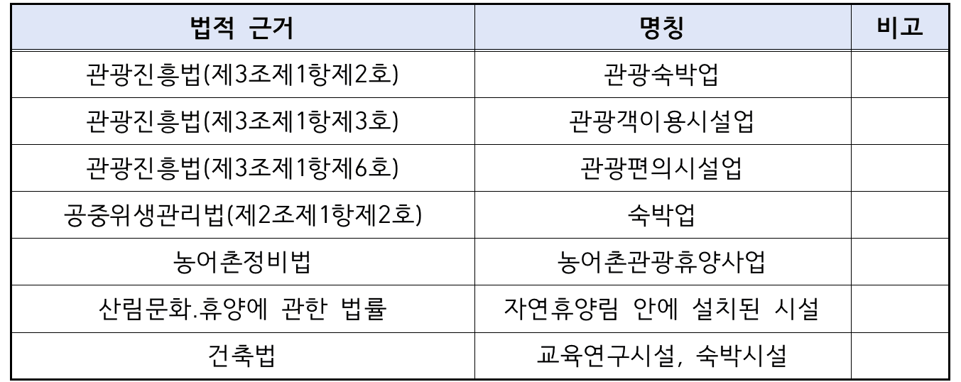 청송 여행 개별관광객 인센티브 지원 (여행기부 캠페인, 선착순)
