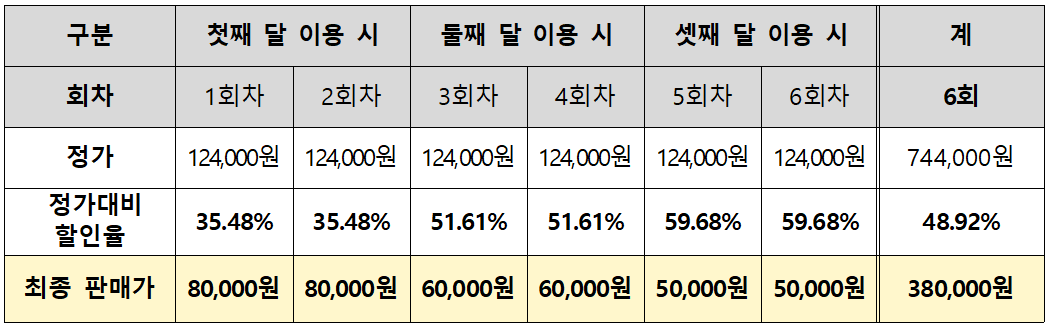 2025 경남 주말어장 참여자 모집 (1차, 선착순)