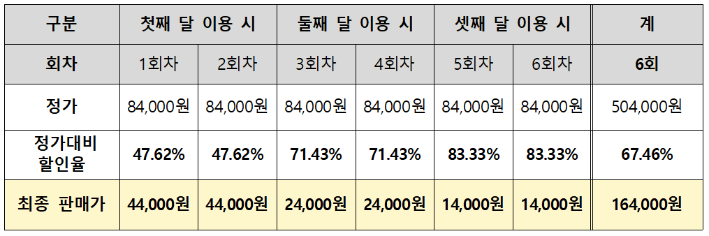 2025 경남 주말어장 참여자 모집 (1차, 선착순)