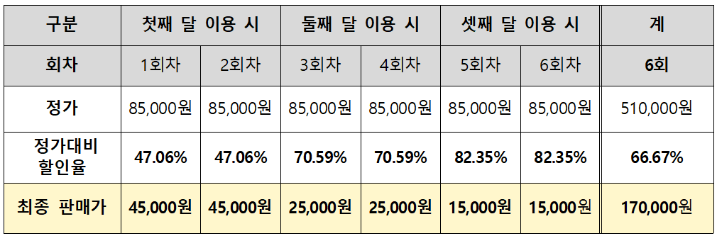 2025 경남 주말어장 참여자 모집 (1차, 선착순)