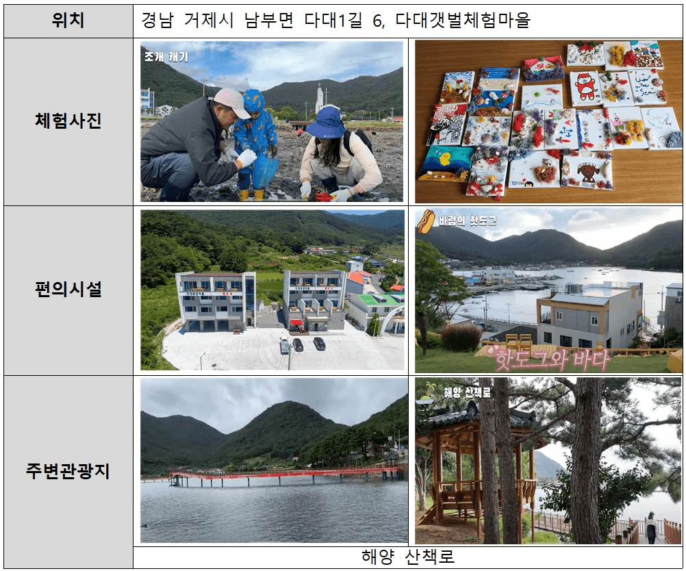 2025 경남 주말어장 참여자 모집 (1차, 선착순)