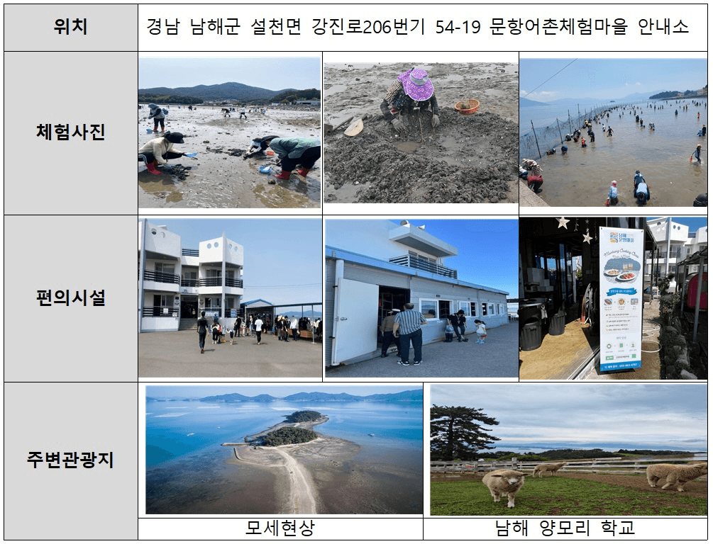 2025 경남 주말어장 참여자 모집 (1차, 선착순)