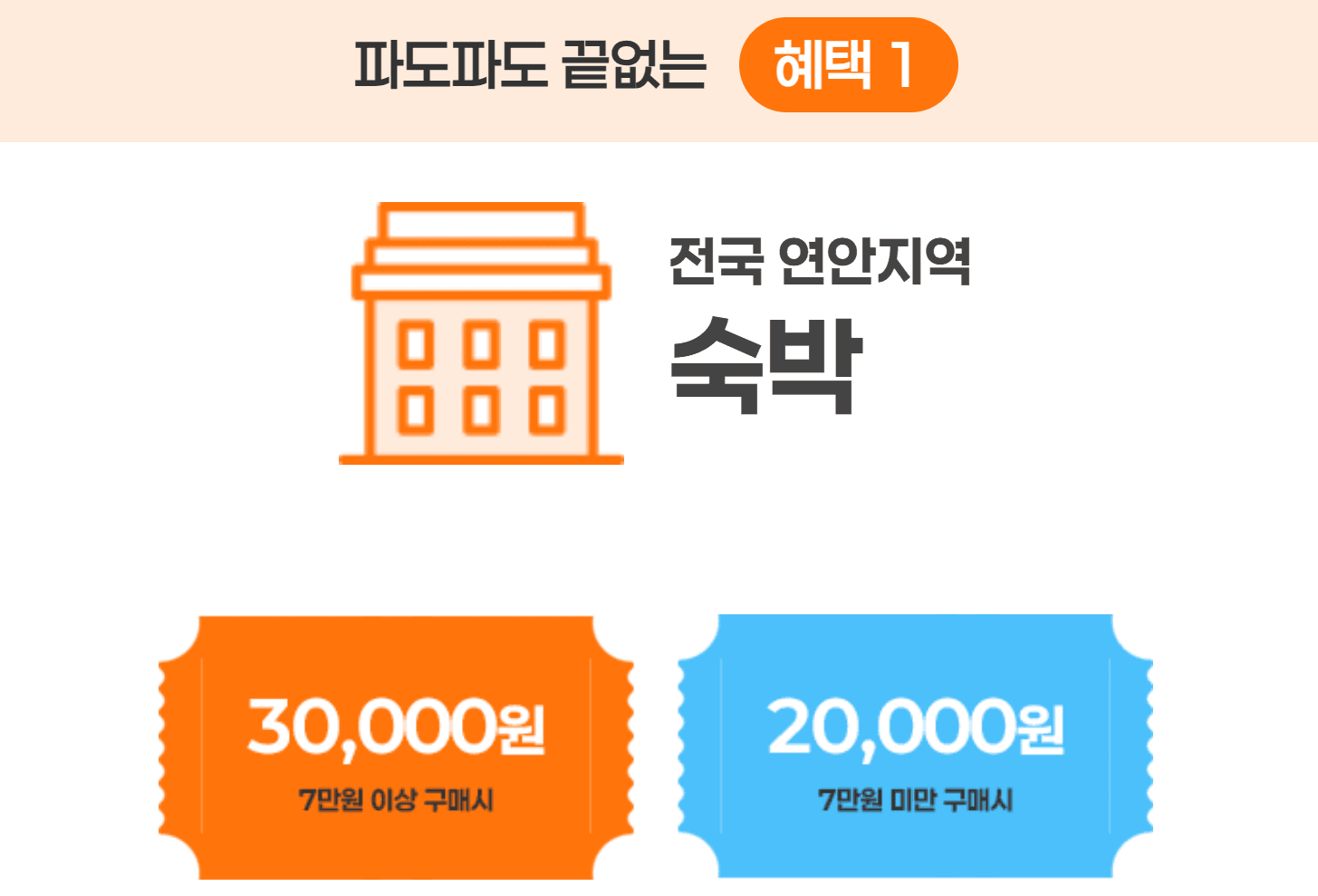 5월 바다가는 달 숙박, 레저, 여행패키지 (쿠폰 및 할인혜택, 선착순)