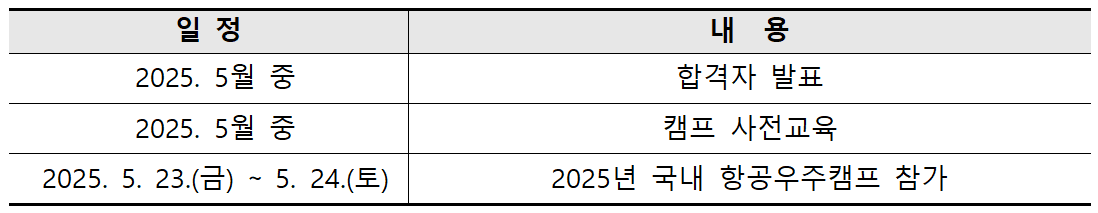  2025 국내 항공우주 캠프 참가자 모집 (고흥, 광주)