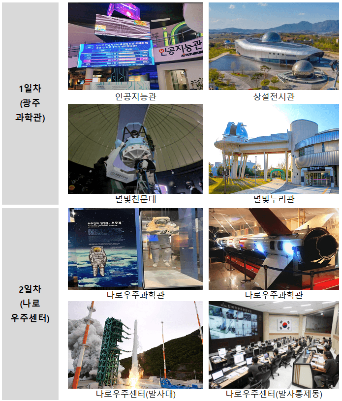  2025 국내 항공우주 캠프 참가자 모집 (고흥, 광주)