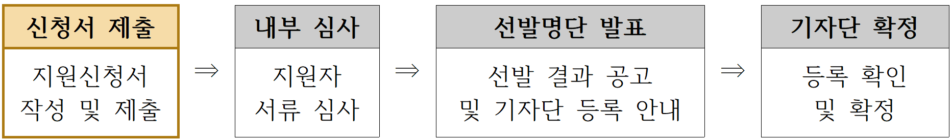 전주 '문화파발단' 시민기자단 모집
