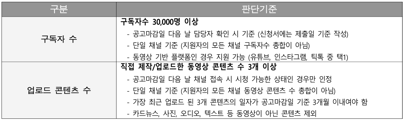2025 경기북부 1인 크리에이터 제작지원
