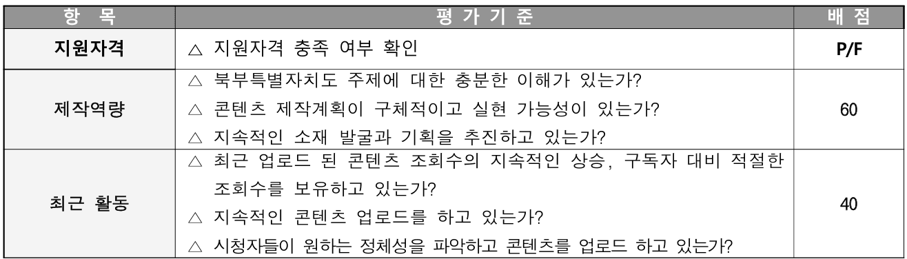2025 경기북부 1인 크리에이터 제작지원