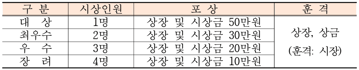 2025 동해시 나의 동해 여행 답사기 공모전