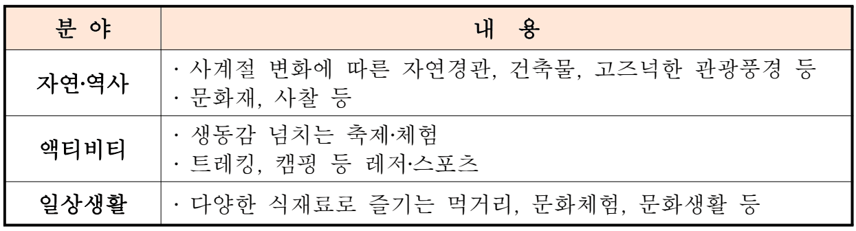 2025 동해시 나의 동해 여행 답사기 공모전