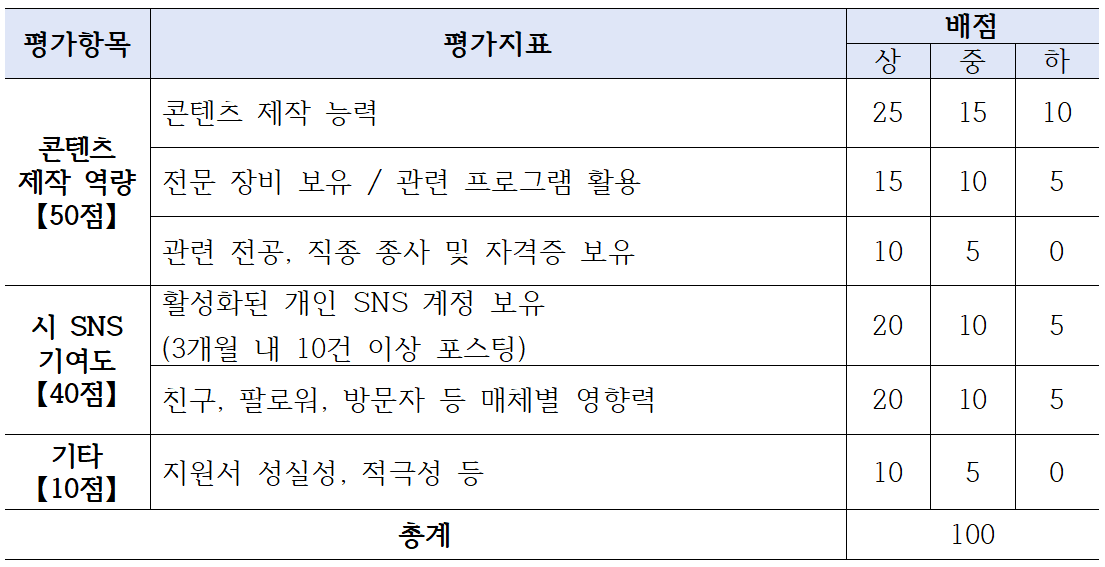 구리시 SNS 서포터즈 6기 모집