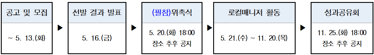 어서와 남해는 처음이지? - 남해의 매력을 알리고 싶은 로컬매니저 추가 모집