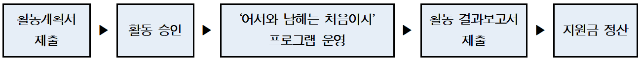 어서와 남해는 처음이지? - 남해의 매력을 알리고 싶은 로컬매니저 추가 모집