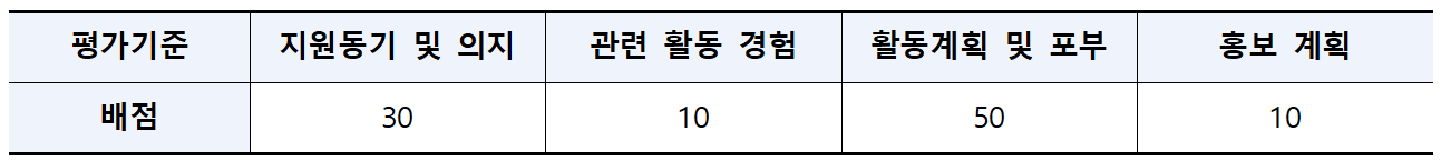 어서와 남해는 처음이지? - 남해의 매력을 알리고 싶은 로컬매니저 추가 모집
