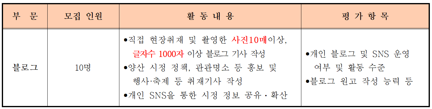 2025 양산시 SNS 서포터즈 6기 모집