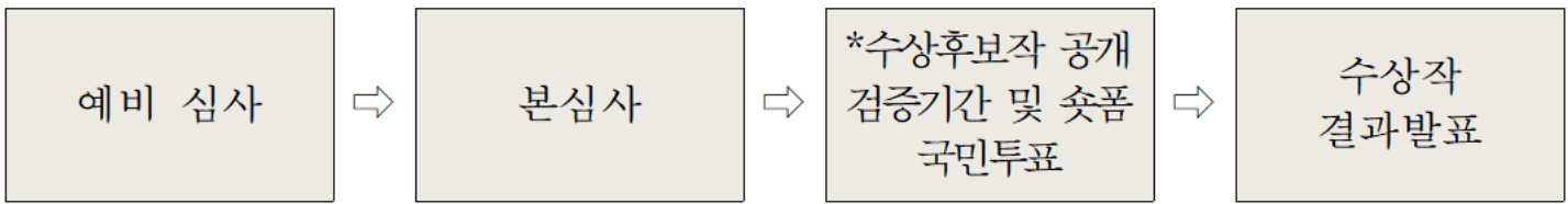 부산 사하구 관광사진, 영상, 숏폼 공모전