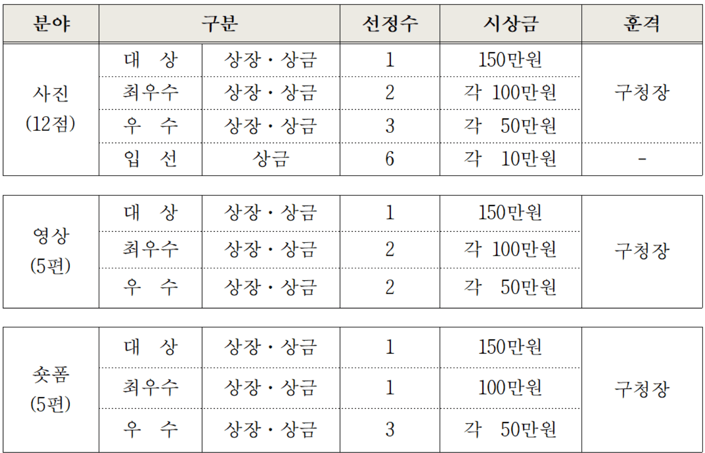 부산 사하구 관광사진, 영상, 숏폼 공모전