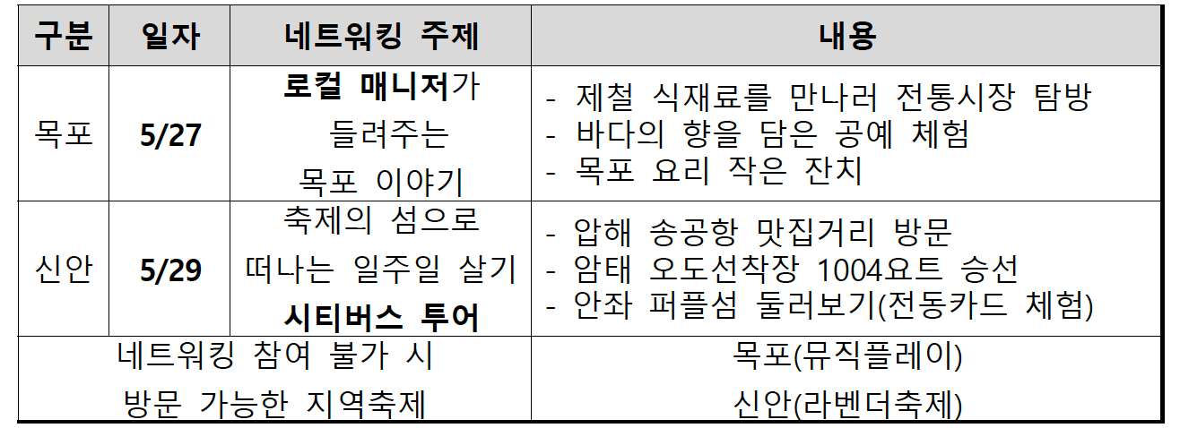 2025 목포, 신안 일주일살기 1회차 참가자 모집
