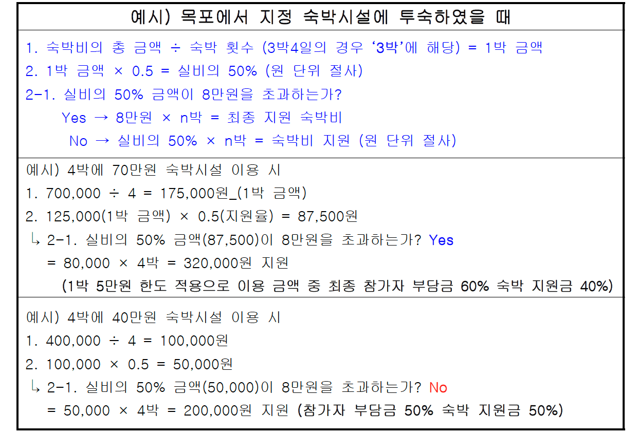 2025 목포, 신안 일주일살기 1회차 참가자 모집