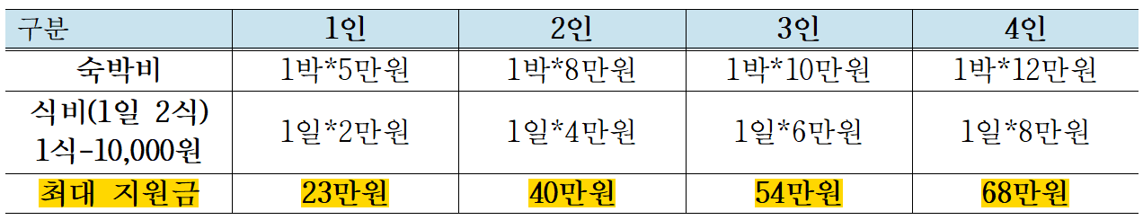 충주에서 일주일살기 가을 축제 오소 특별모집 (10월 충주 오소 대체)