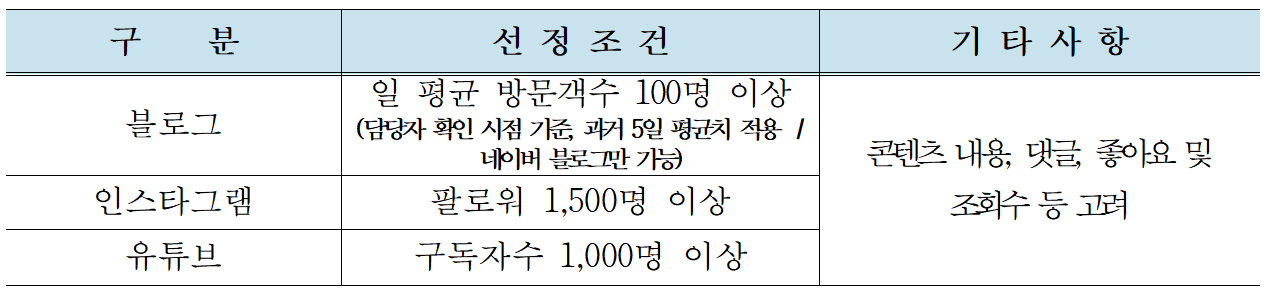 충주에서 일주일살기 가을 축제 오소 특별모집 (10월 충주 오소 대체)