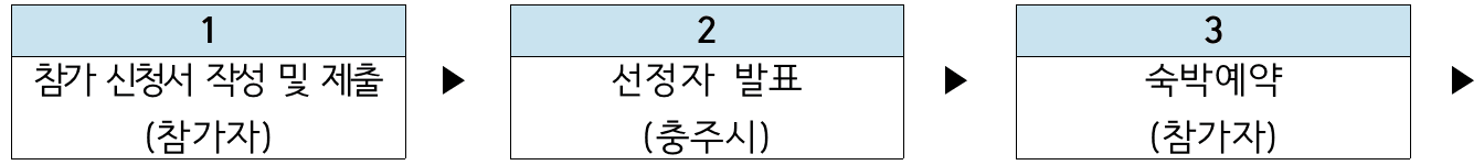 충주에서 일주일살기 가을 축제 오소 특별모집 (10월 충주 오소 대체)