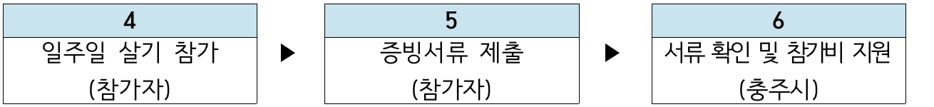 충주에서 일주일살기 가을 축제 오소 특별모집 (10월 충주 오소 대체)