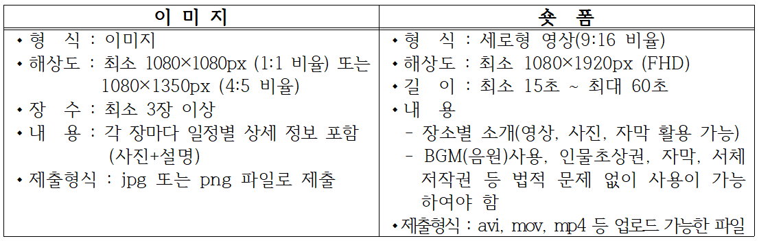 양산의 매력적 관광코스 발굴하기 - '양산 찍고, 코스 털어!' 공모전